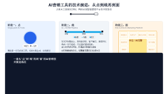 索无效性逐年下降